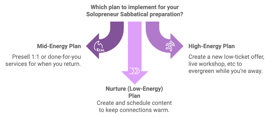 graphic realign your business with your passion gentle growth planner